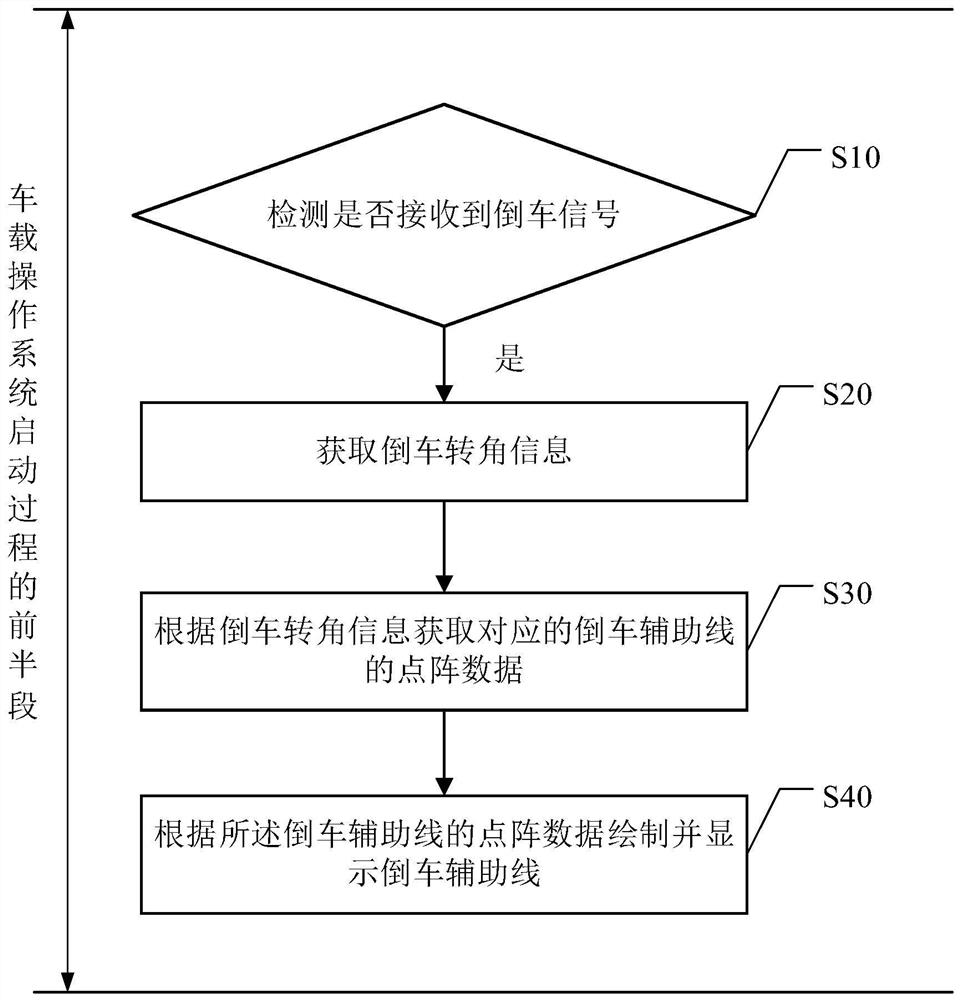 Rapid display method and device for dynamic reversing auxiliary line and storage medium