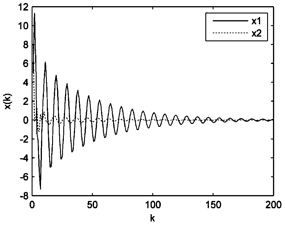 A Stability Judgment Method for Uncertain Networked Multi-delay Systems