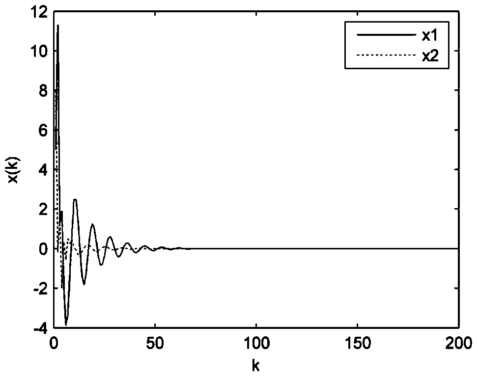 A Stability Judgment Method for Uncertain Networked Multi-delay Systems