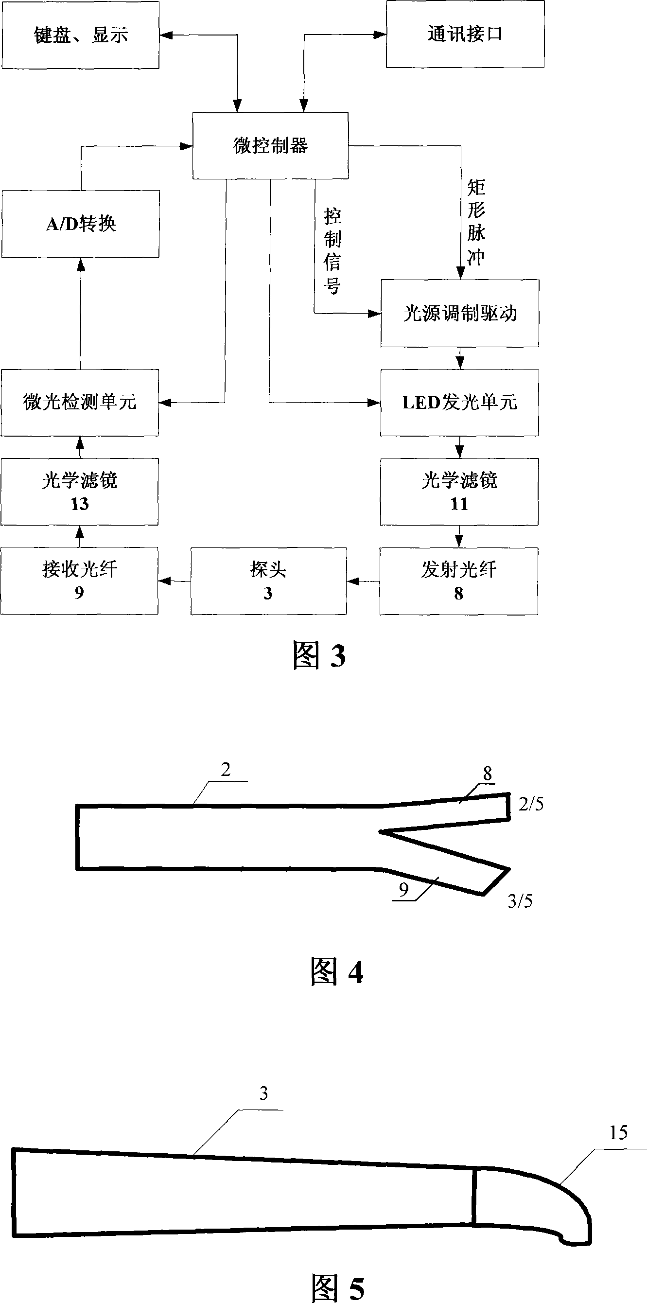 Pulp active fluorescent detecting device and detecting method