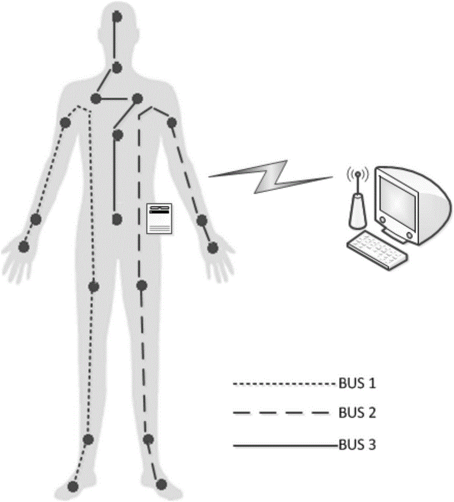 Motion capturing system and method based on CAN bus and inertial sensor