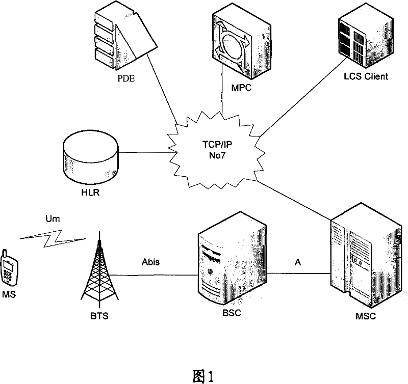 Method based on WLL (wireless local loop) system to realize locating services and system thereof