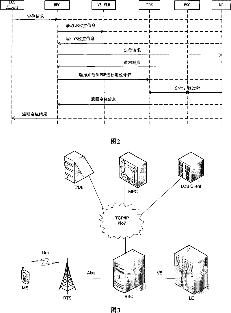Method based on WLL (wireless local loop) system to realize locating services and system thereof