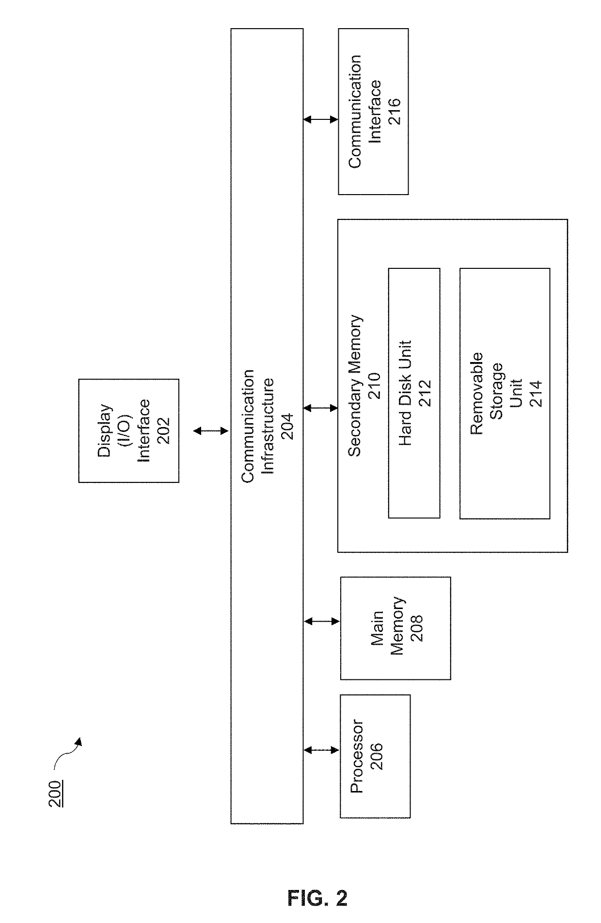 Oblivious parallel random access machine system and methods