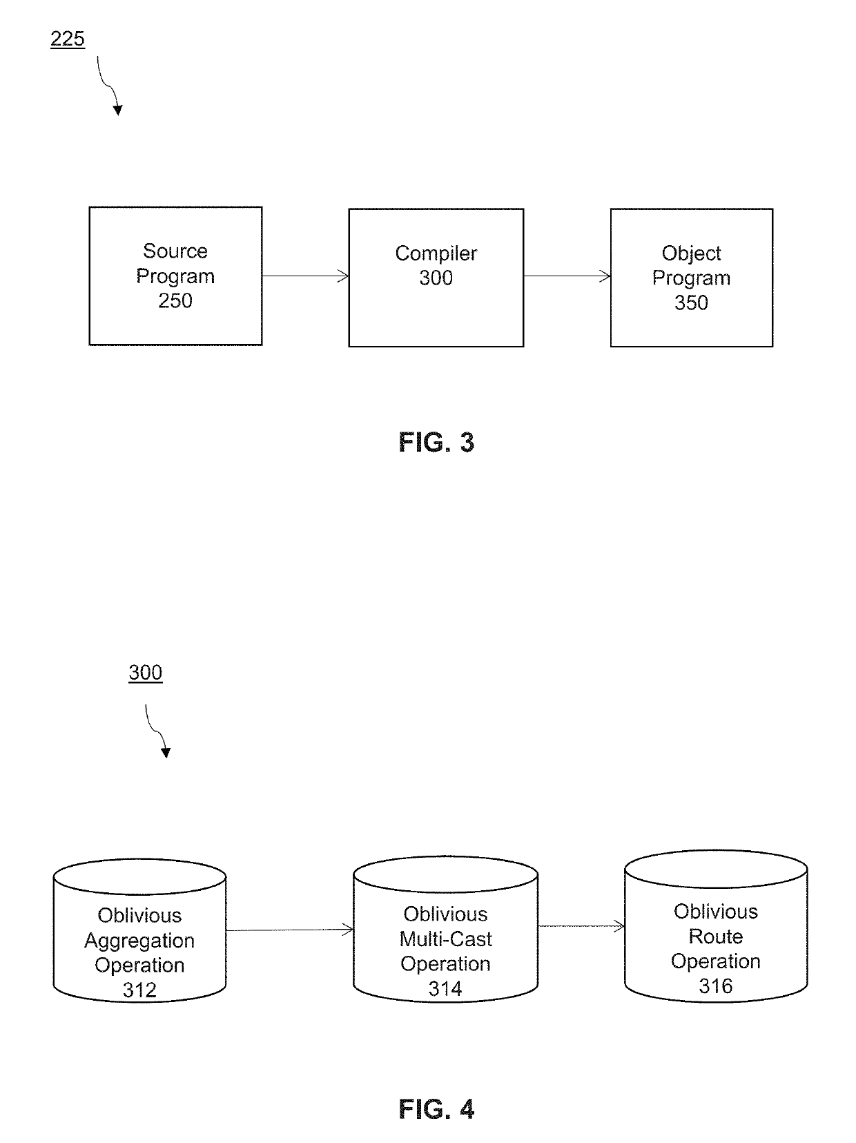 Oblivious parallel random access machine system and methods