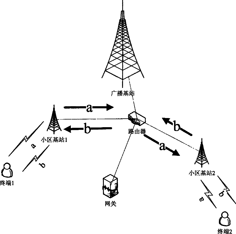 Communication system and method and coding router