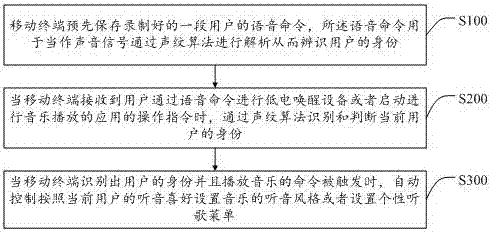 Automatic sound effect configuration method and device, mobile terminal and storage device