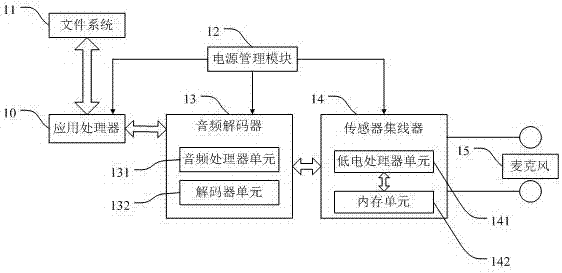 Automatic sound effect configuration method and device, mobile terminal and storage device