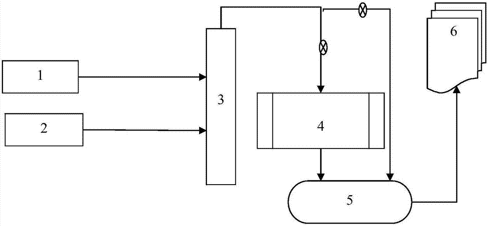 Humidity-adjustable and content-adjustable ozone purification evaluation system and method