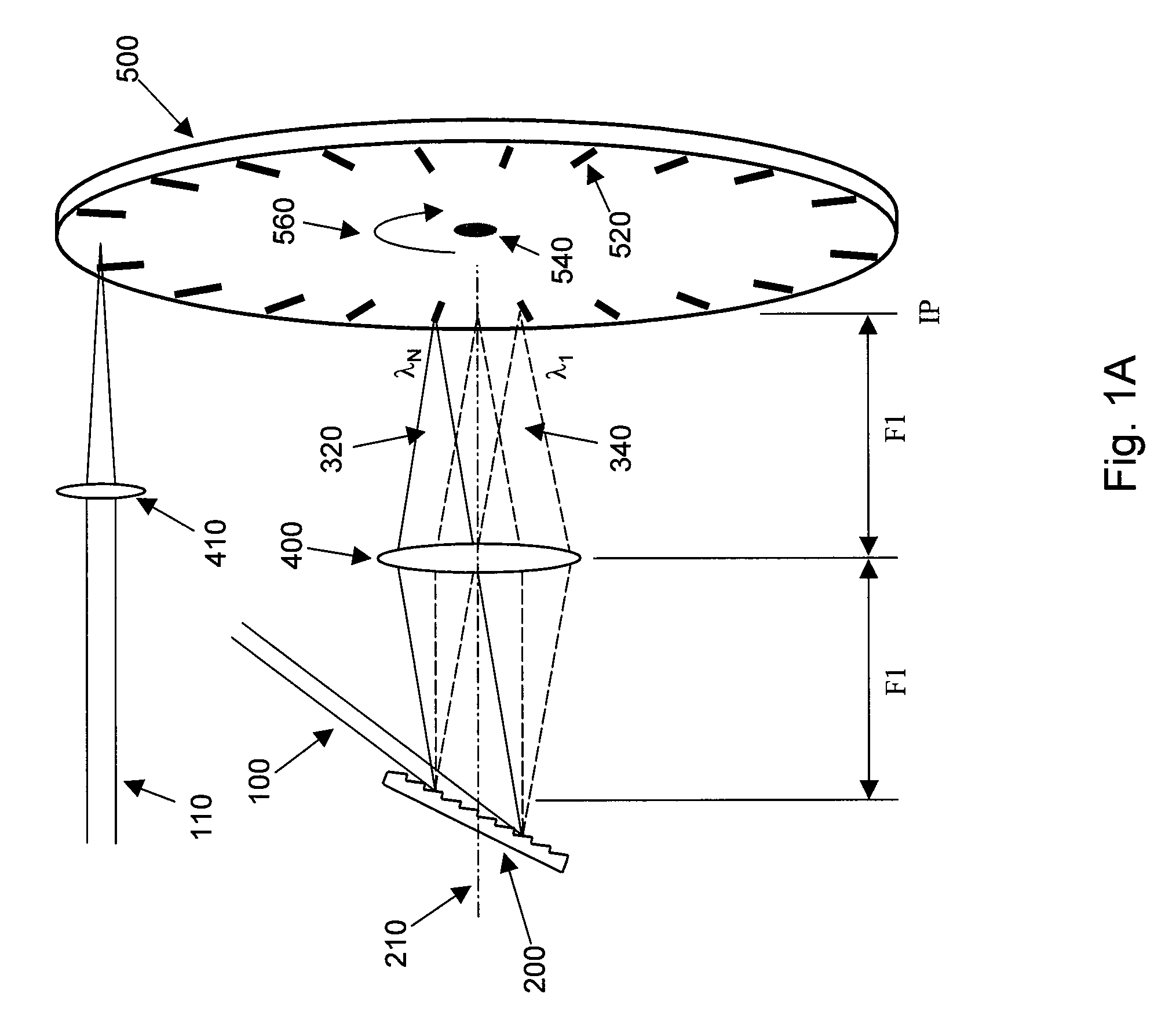 Wavelength tuning source based on a rotatable reflector