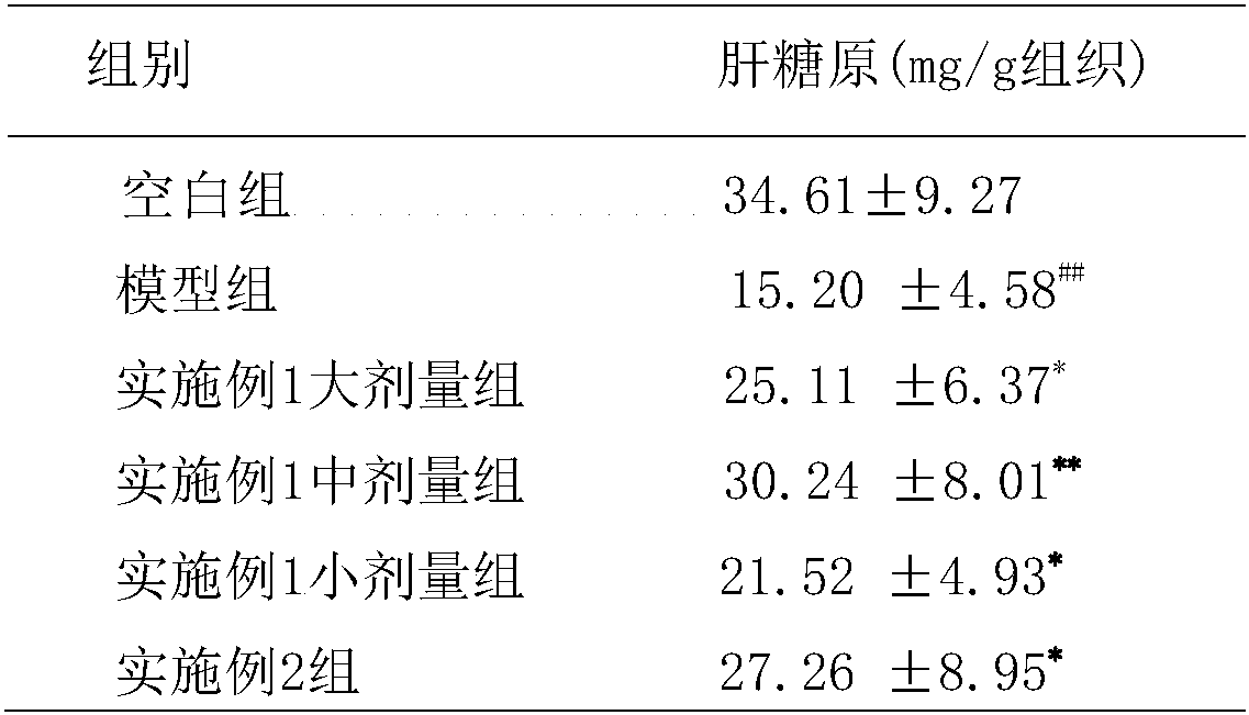 A sustained-release hypoglycemic pharmaceutical composition and its preparation method and application