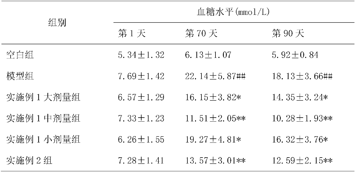 A sustained-release hypoglycemic pharmaceutical composition and its preparation method and application