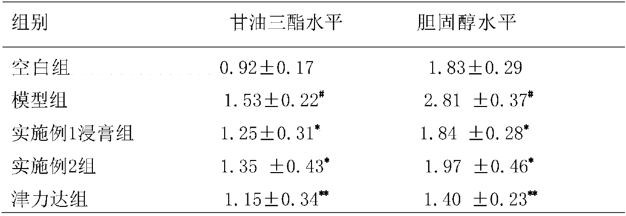 A sustained-release hypoglycemic pharmaceutical composition and its preparation method and application