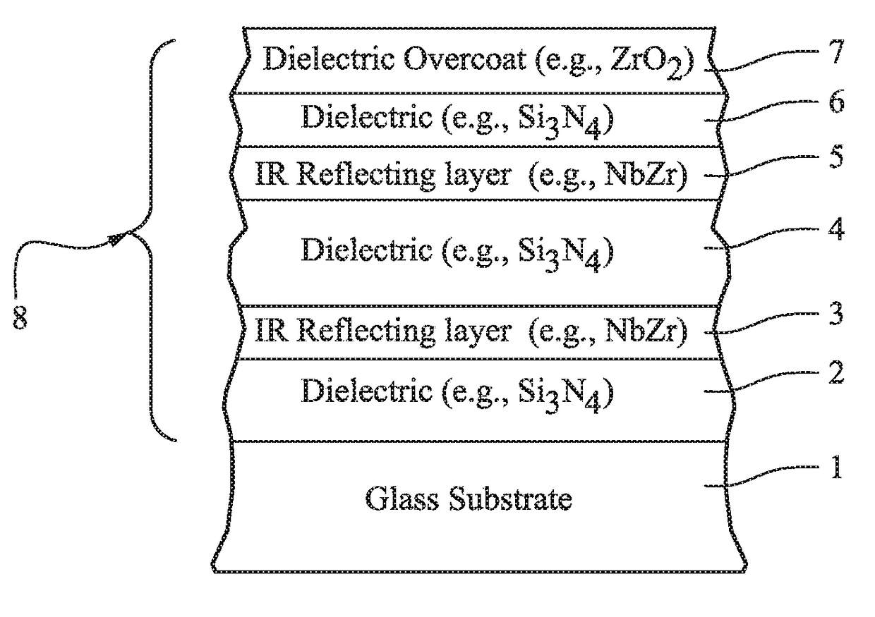 Grey colored heat treatable coated article having low solar factor value