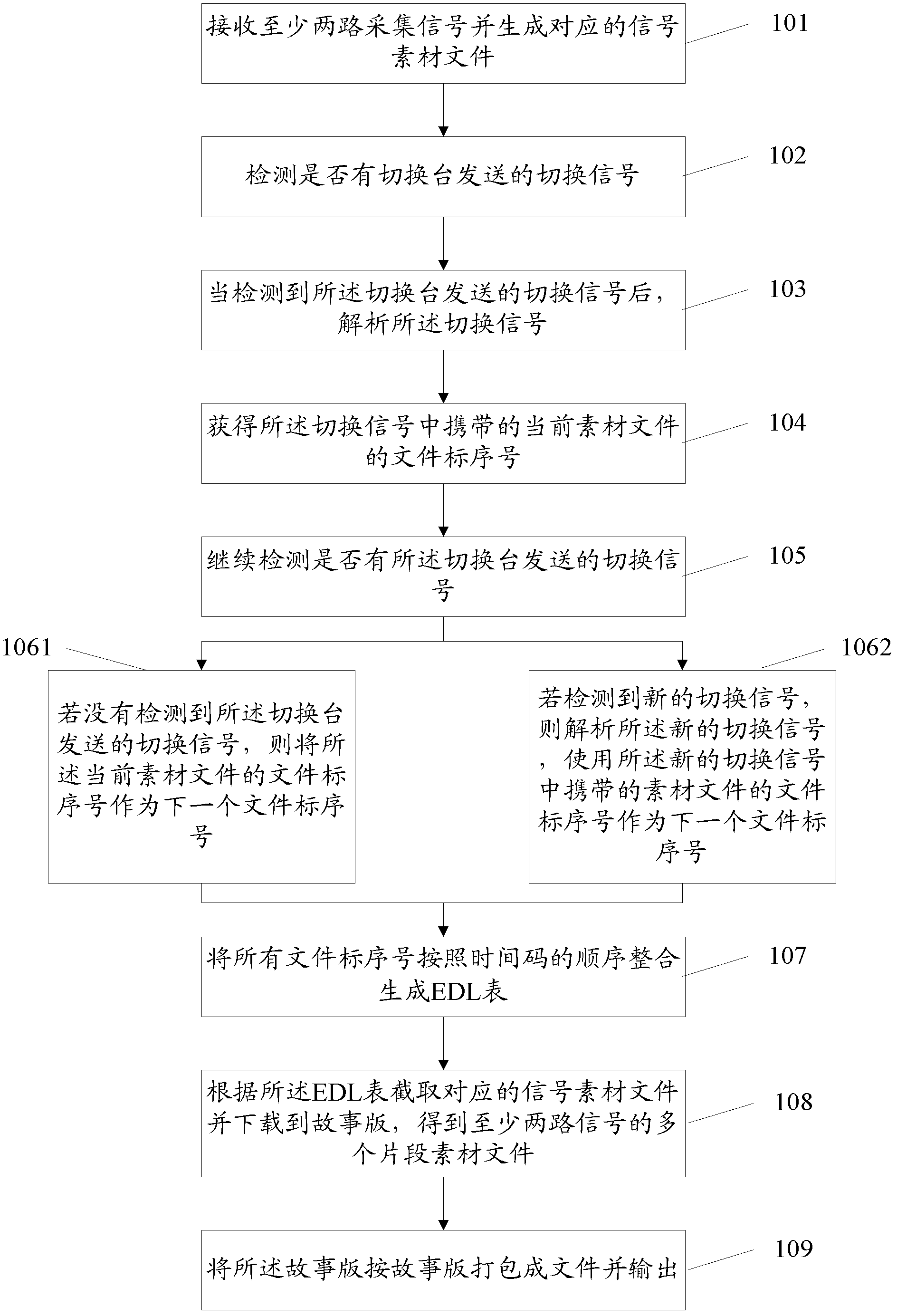 Method for realizing collection and edition of multi-channel signals