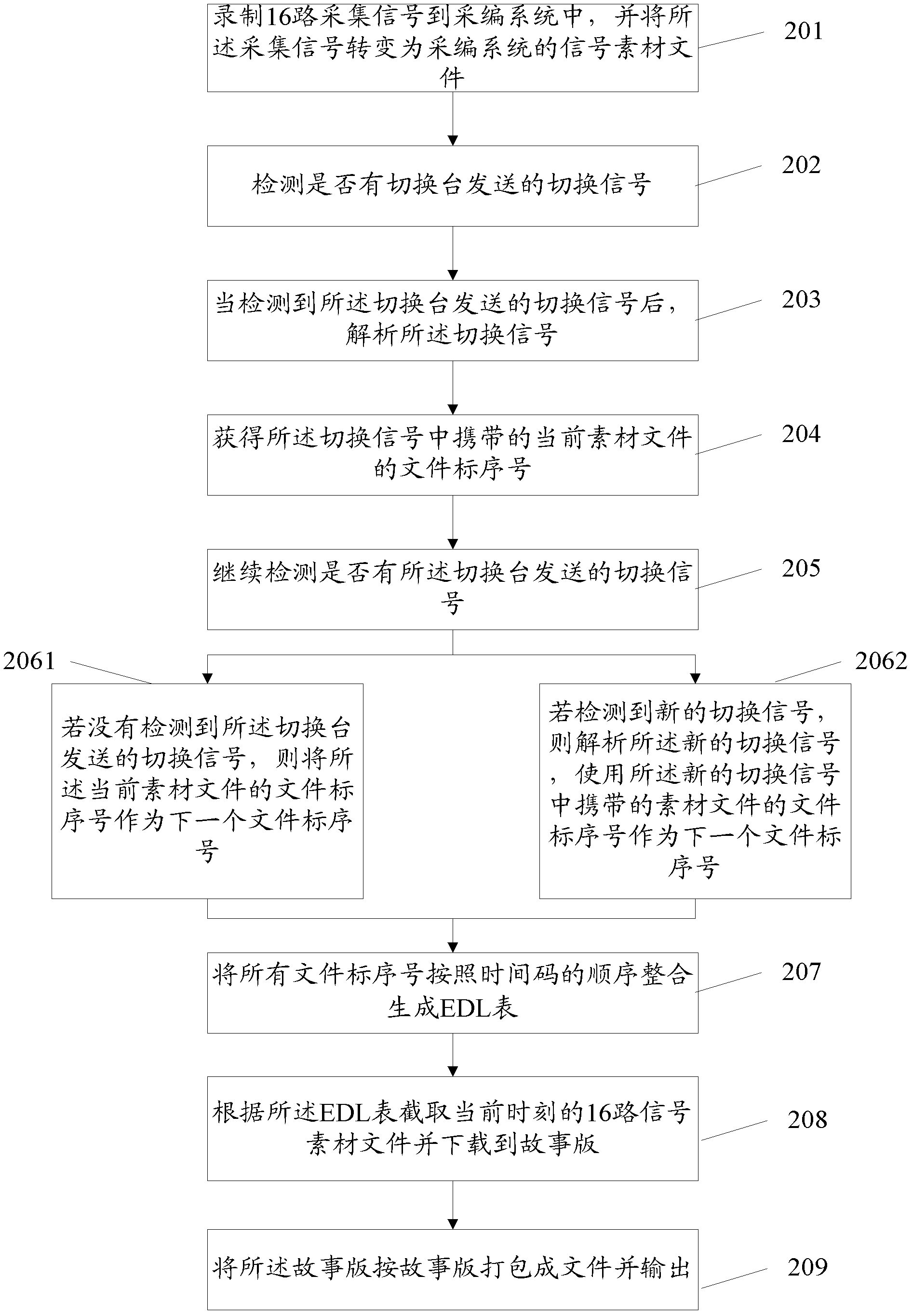 Method for realizing collection and edition of multi-channel signals