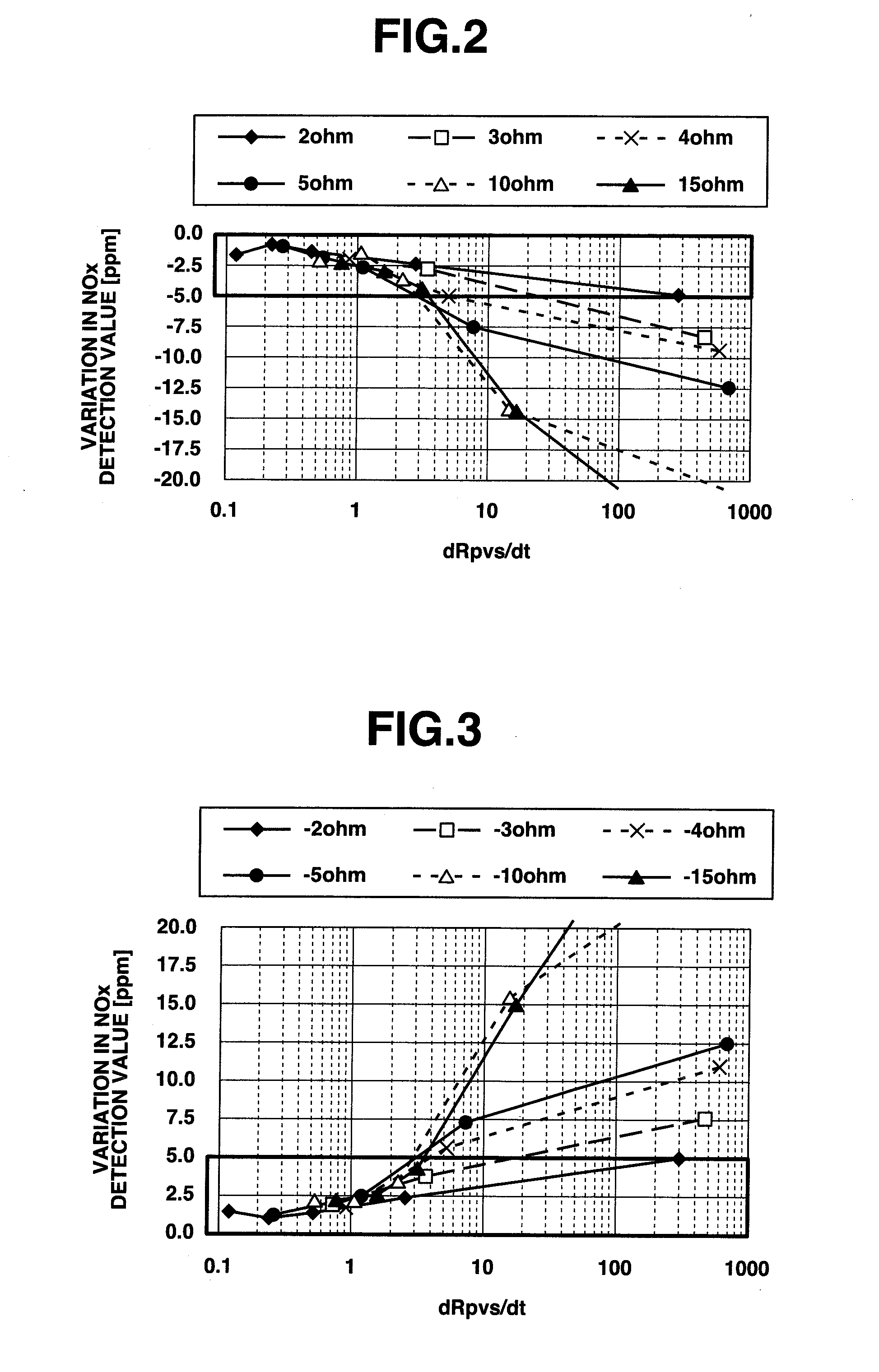 Apparatus and method for controlling a gas sensor