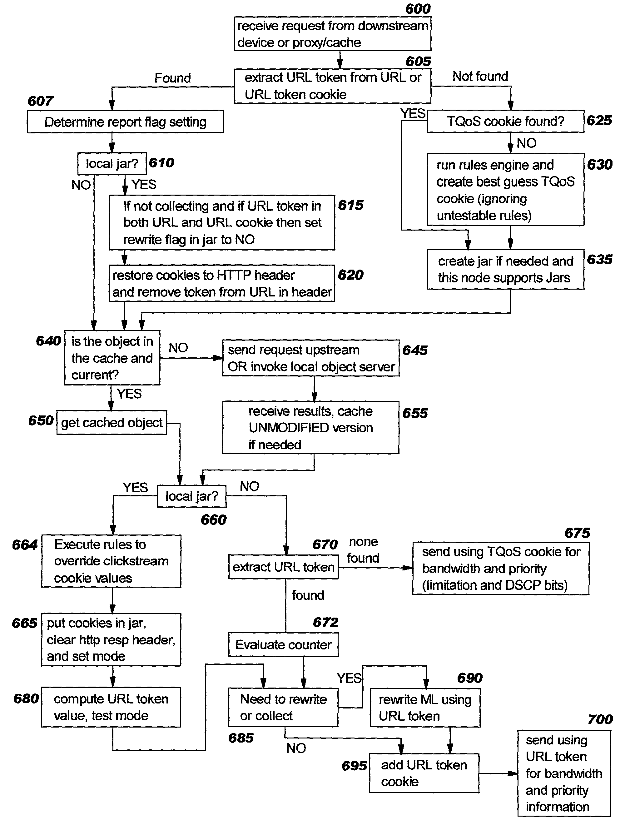 Clickstream data collection technique