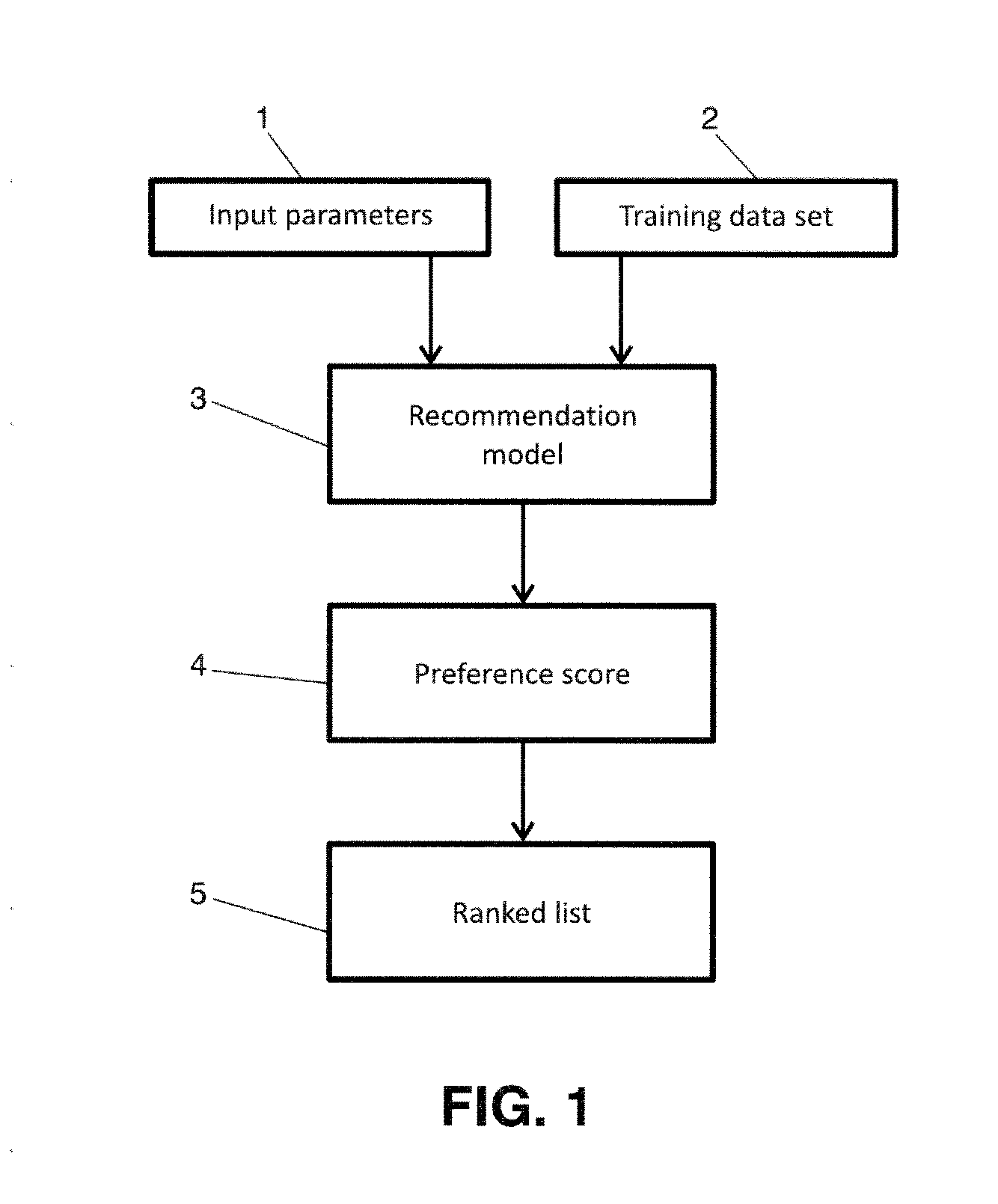 Method and system of optimizing a ranked list of recommended items