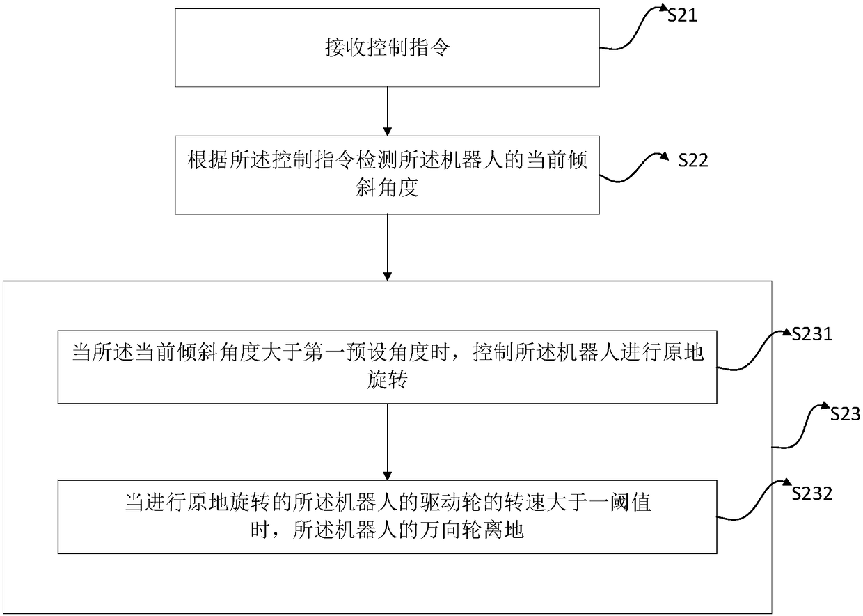 Robot, robot control method and robot control device