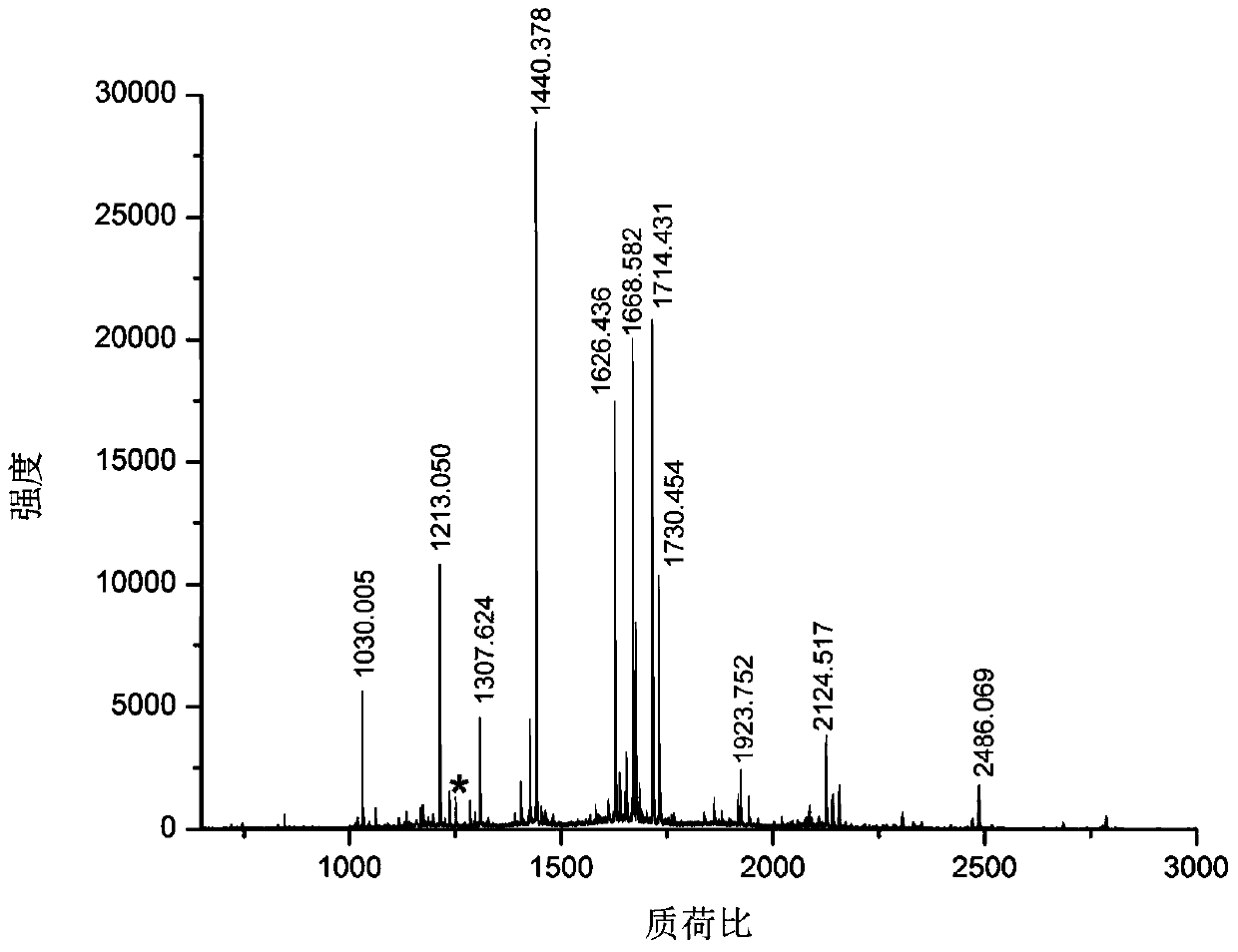 A method for protein N-terminus enrichment based on hydrophobic group modification