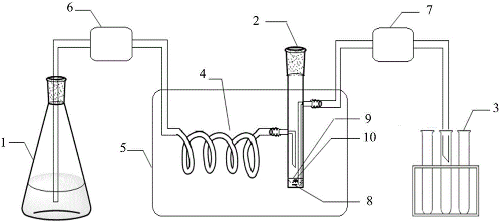 Oral dissolution simulation device for tobacco product