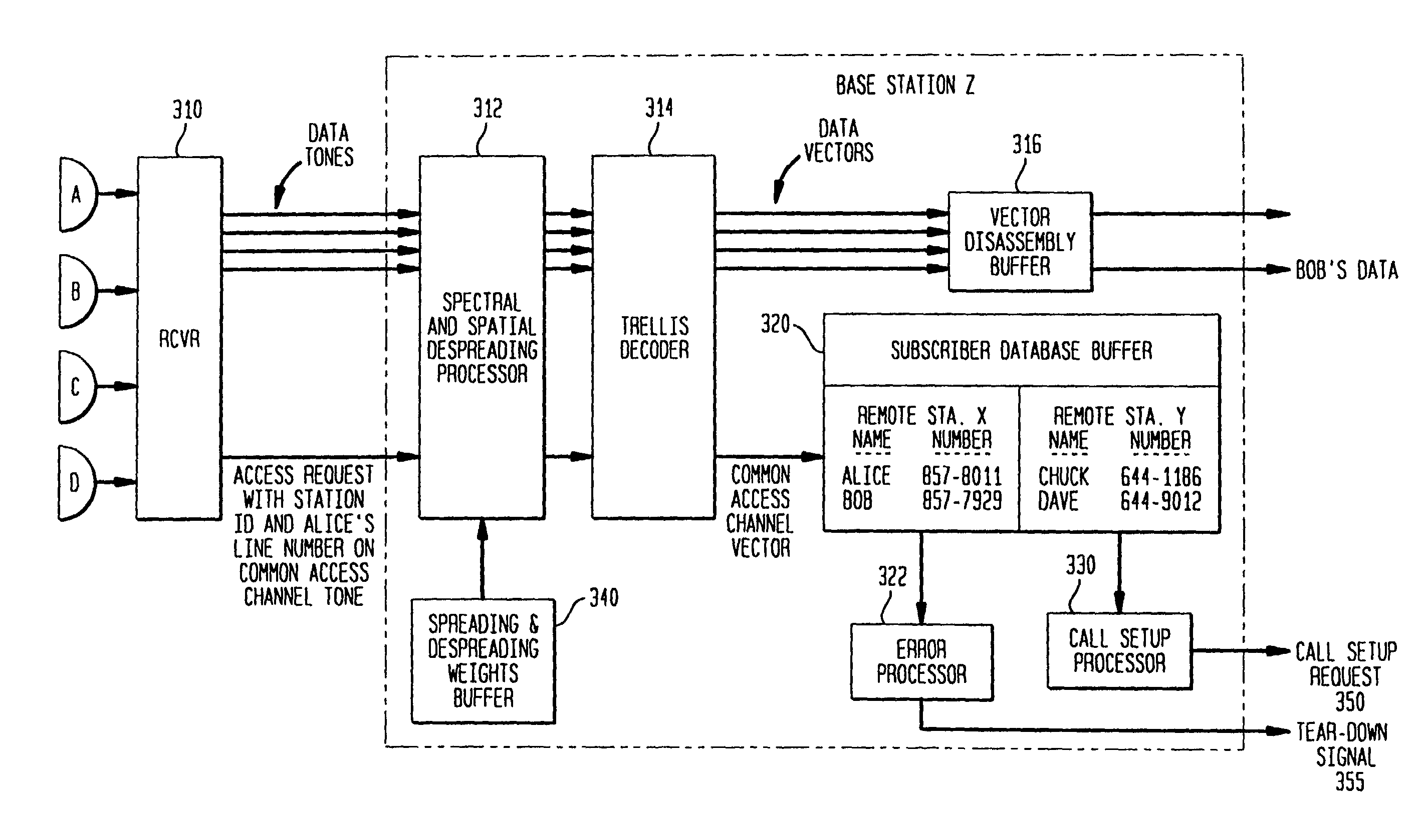 Highly bandwidth-efficient communications