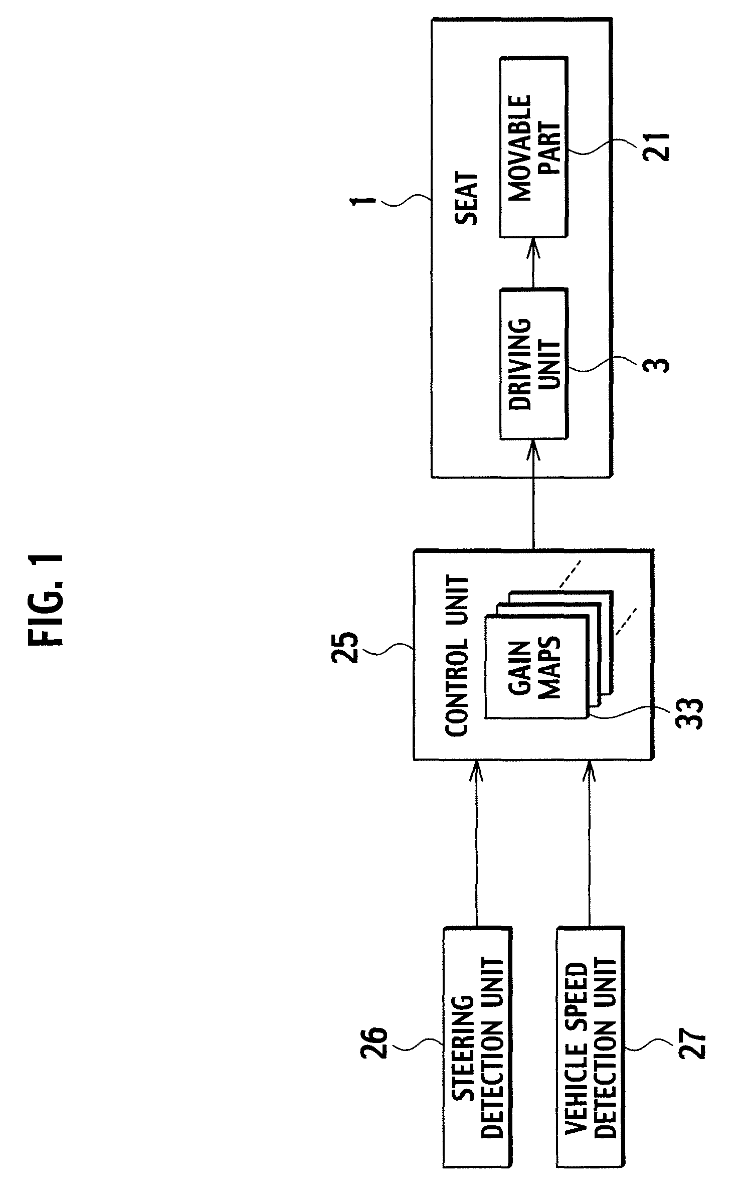 Driver's feeling control apparatus