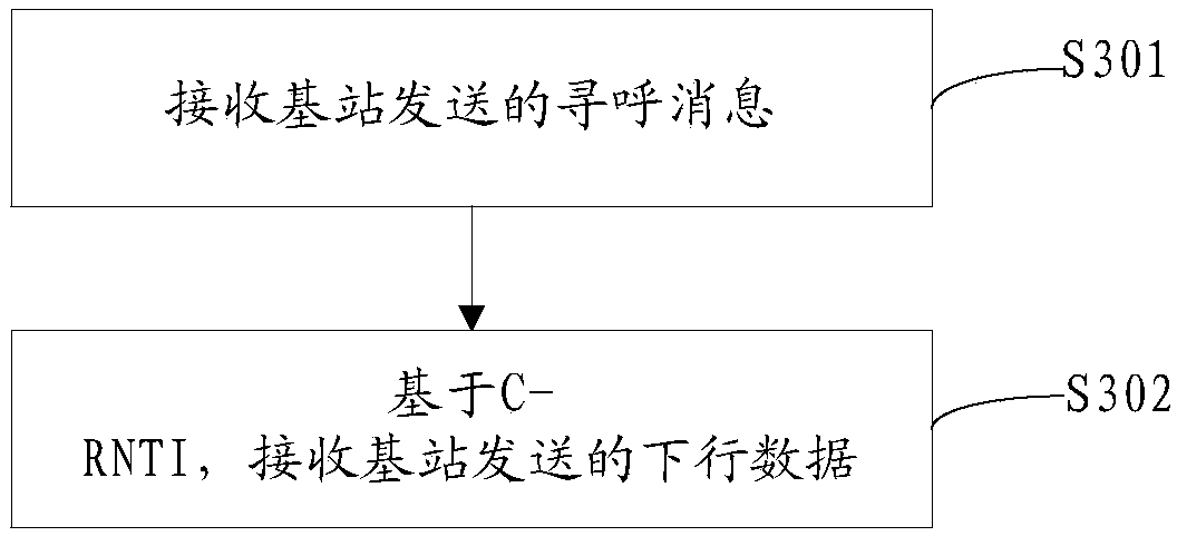 Data transmission method and device, base station, terminal and readable storage medium