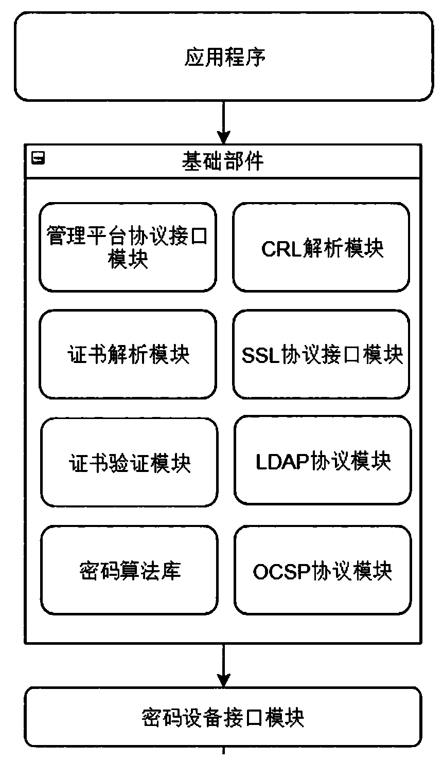 Digital certificate format compliance detection system