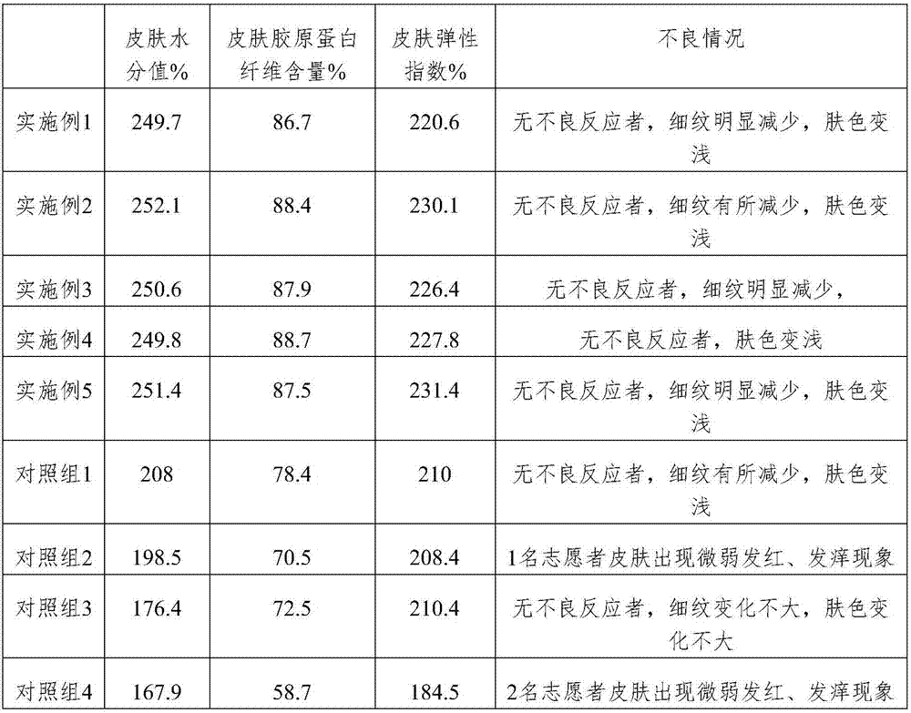 Blueberry anti-freckle beauty cream and preparation method thereof