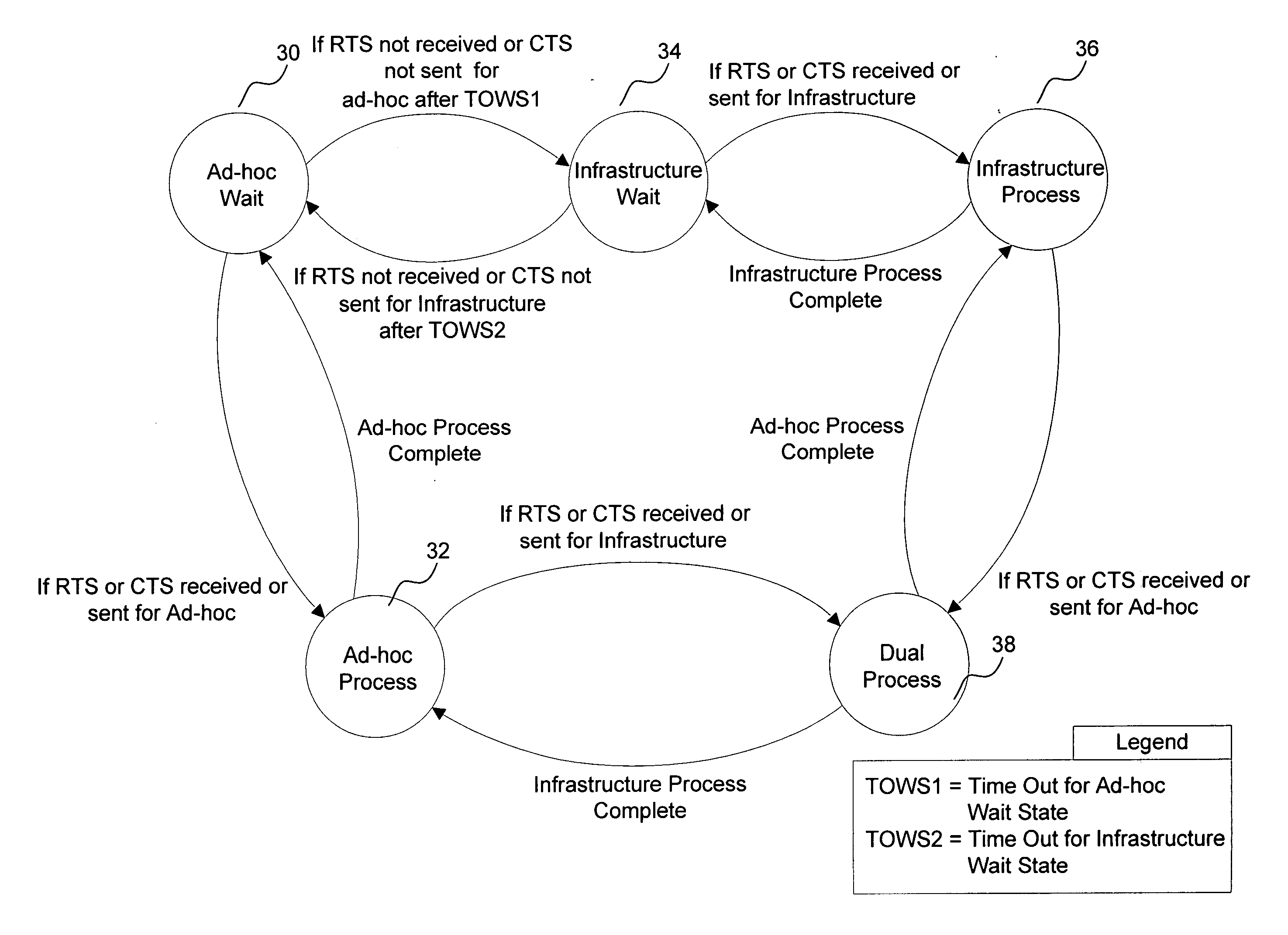 Wireless state machine and multiplexing method for concurrent ad-hoc and infrastructure mode service in wireless networking