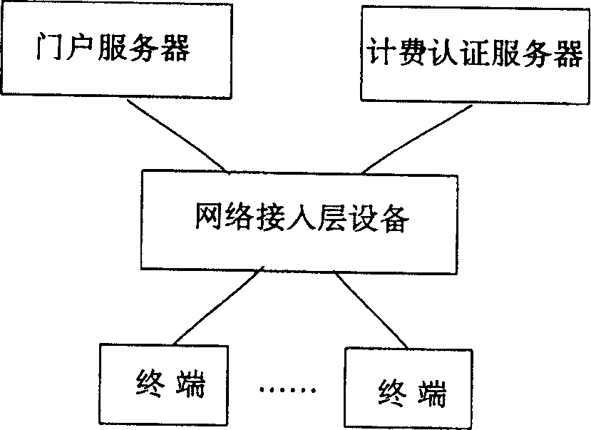 Method for displaying door web page based on Ethernet protocol when the user is logged