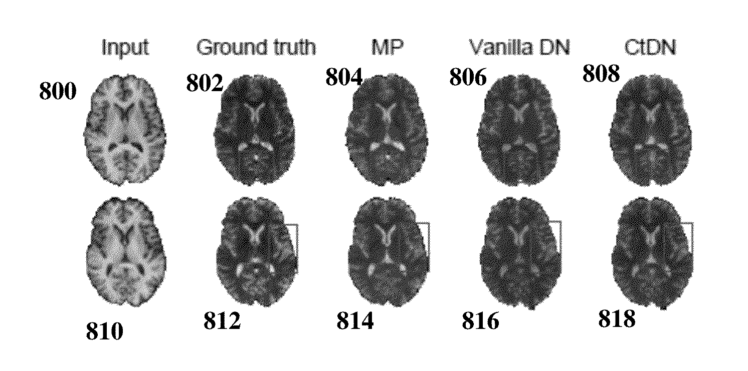 Method and system for cross-domain synthesis of medical images using contextual deep network