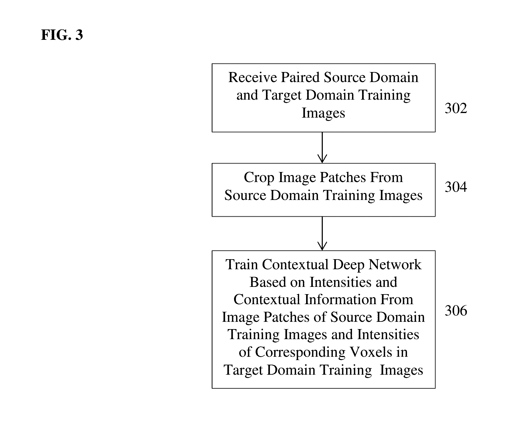 Method and system for cross-domain synthesis of medical images using contextual deep network