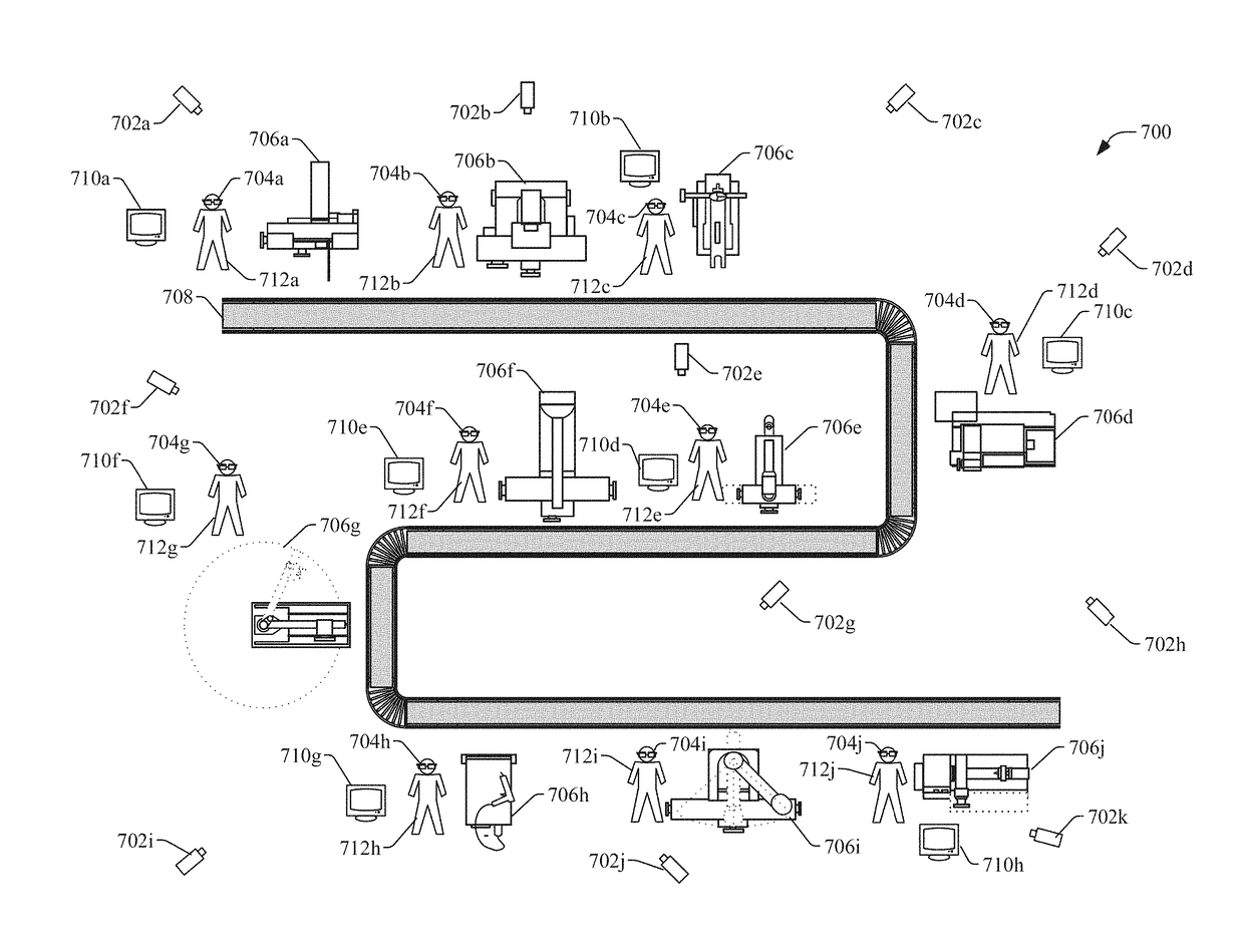 Analyzing video streams in an industrial environment to identify potential problems and select recipients for a display of video streams related to the potential problems