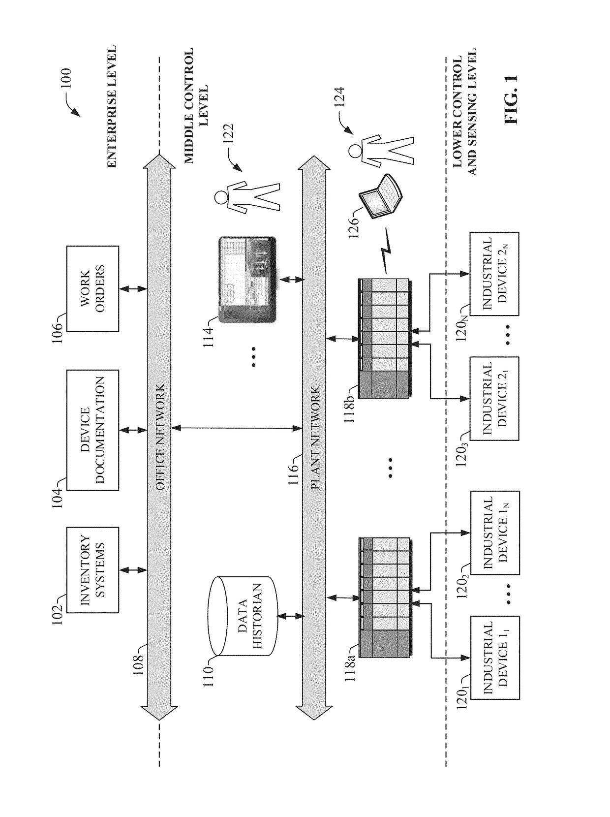 Analyzing video streams in an industrial environment to identify potential problems and select recipients for a display of video streams related to the potential problems