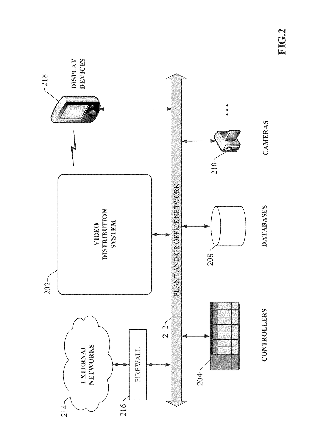 Analyzing video streams in an industrial environment to identify potential problems and select recipients for a display of video streams related to the potential problems