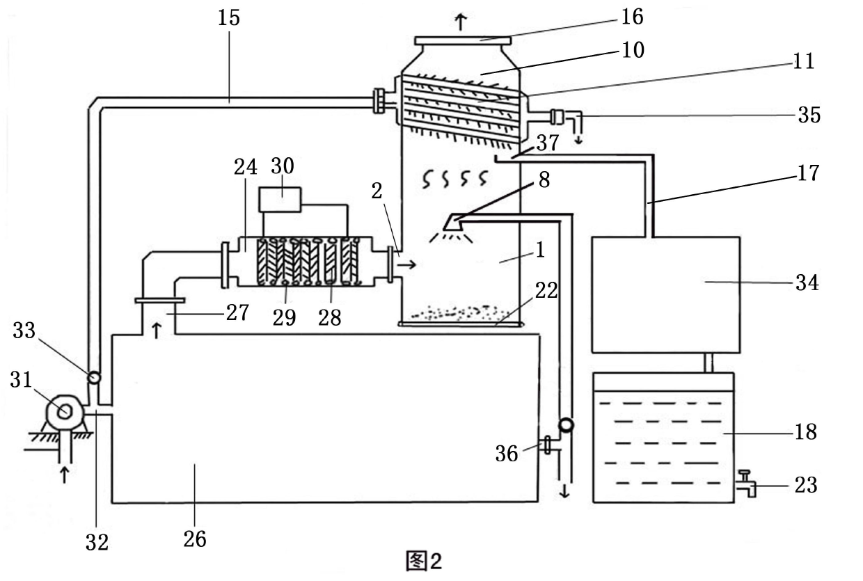 Internal-combustion engine assisted sea water desalinization/poor-quality water purification method and device thereof