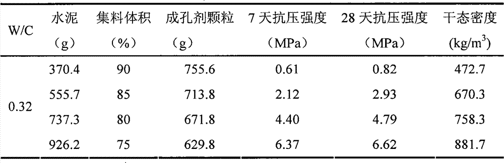 Method for preparing light porous inorganic gelled material product from gel particles