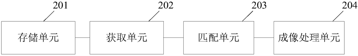 Contrast-enhanced ultrasound imaging method and system