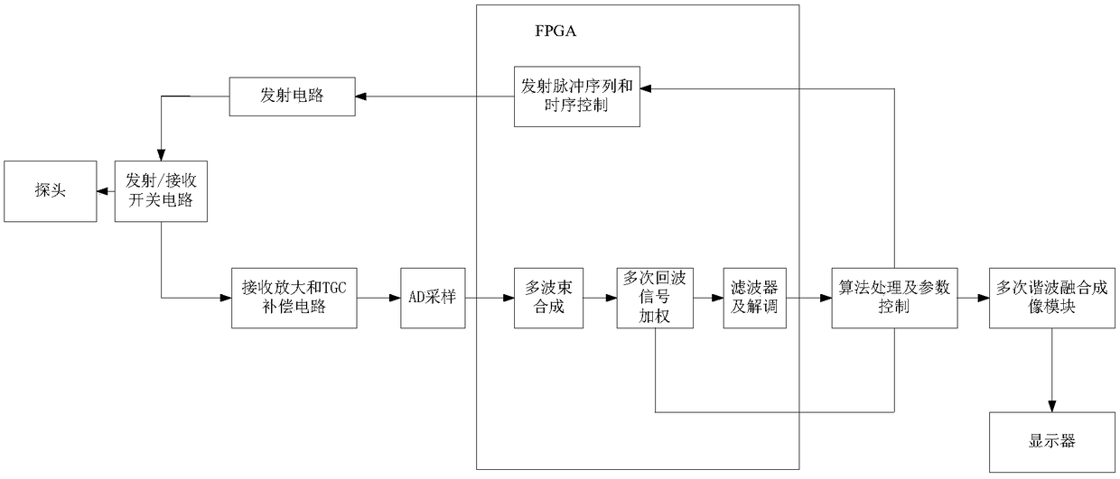 Contrast-enhanced ultrasound imaging method and system