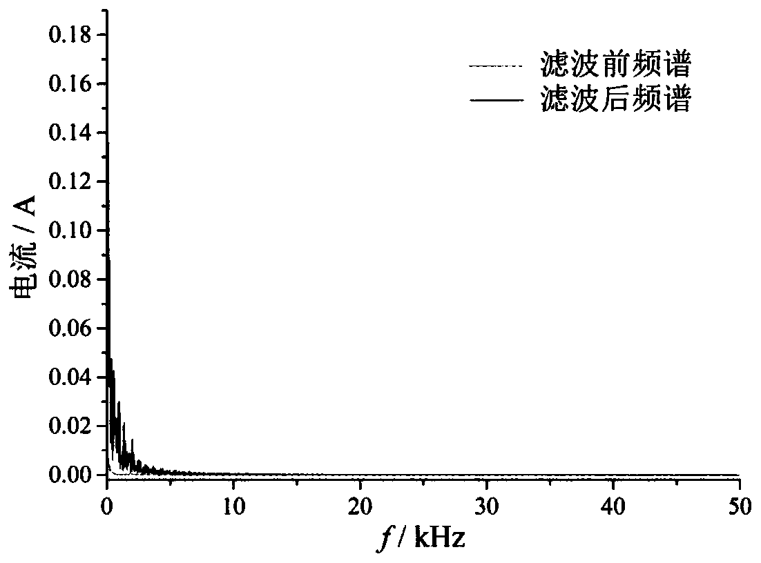 Detection method of series direct-current arc in direct-current brush motor electrical circuit