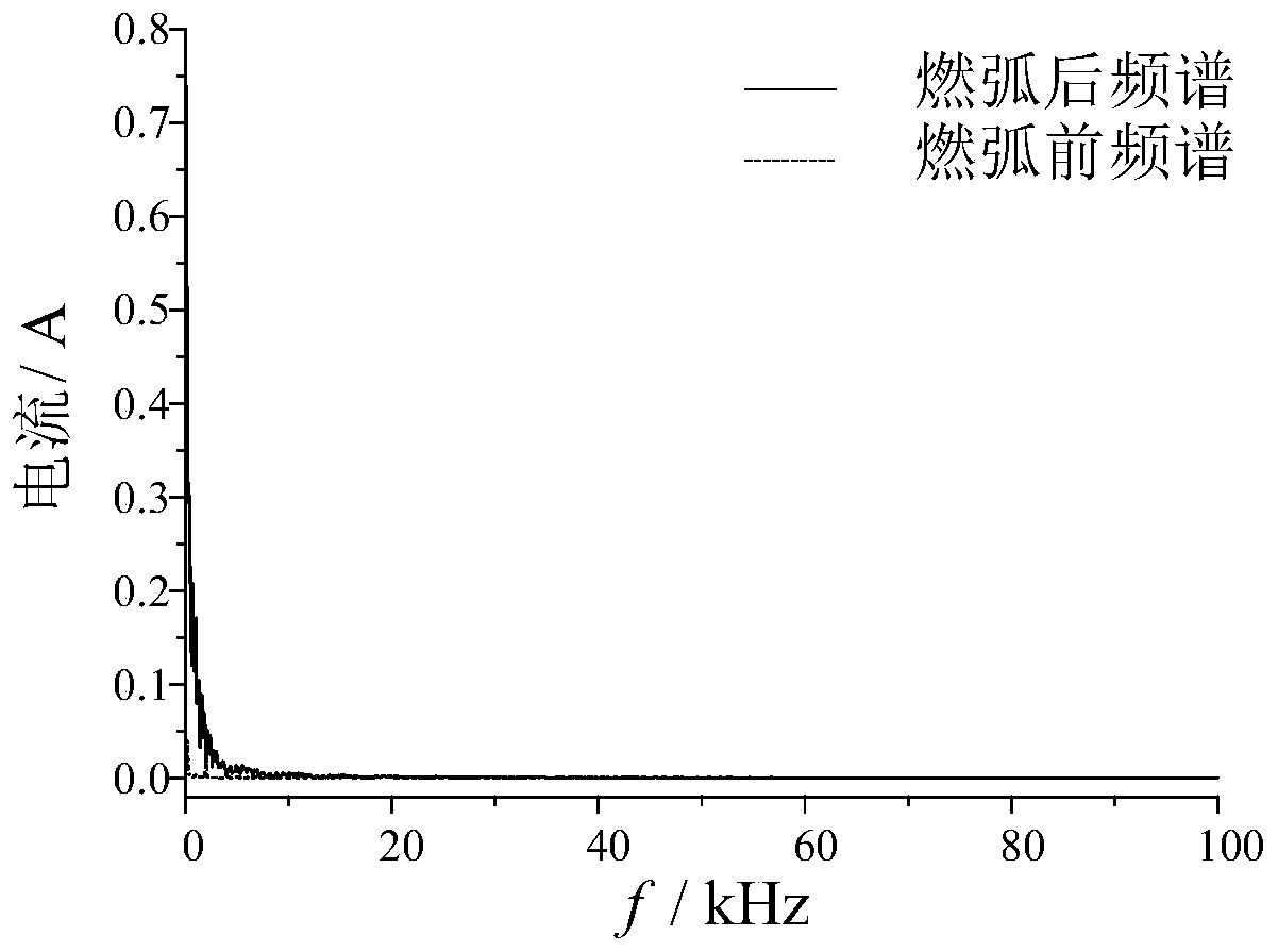 Detection method of series direct-current arc in direct-current brush motor electrical circuit