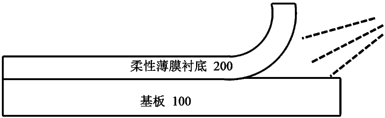 Dissociation agent, dissociation technique, flexible display device and production technique of flexible display device