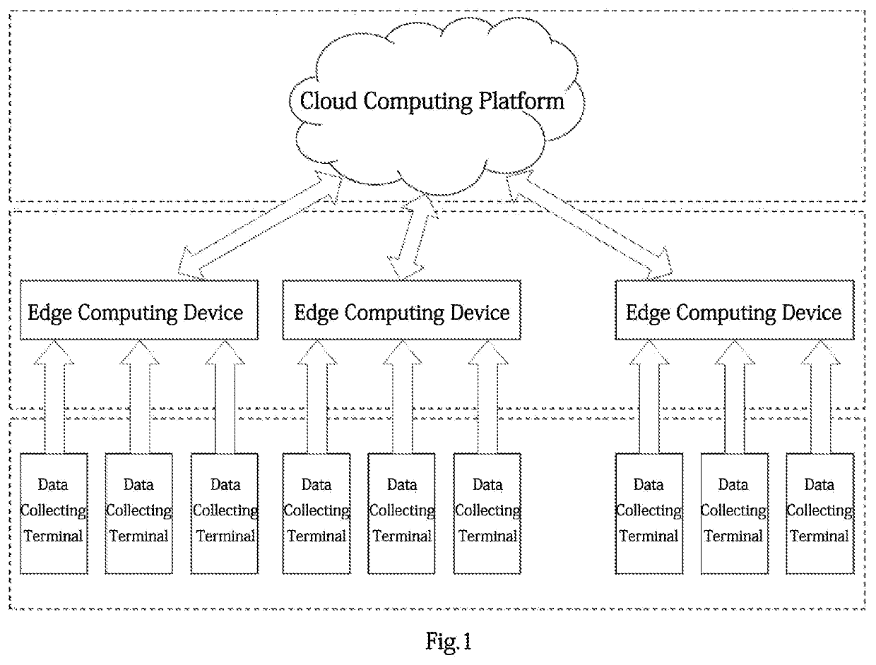 Activity recognition model balanced between versatility and individuation and system thereof