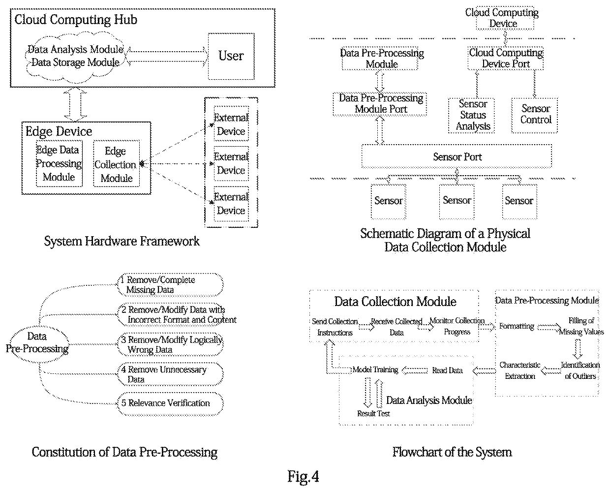 Activity recognition model balanced between versatility and individuation and system thereof