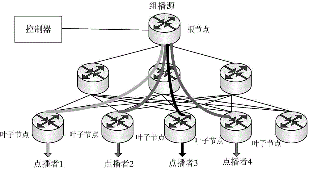 Multicast packet processing method and network device