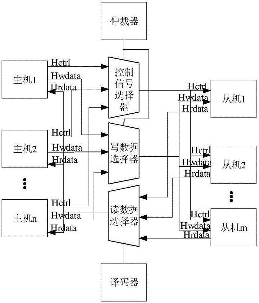 AHB interface system for stream data transmission