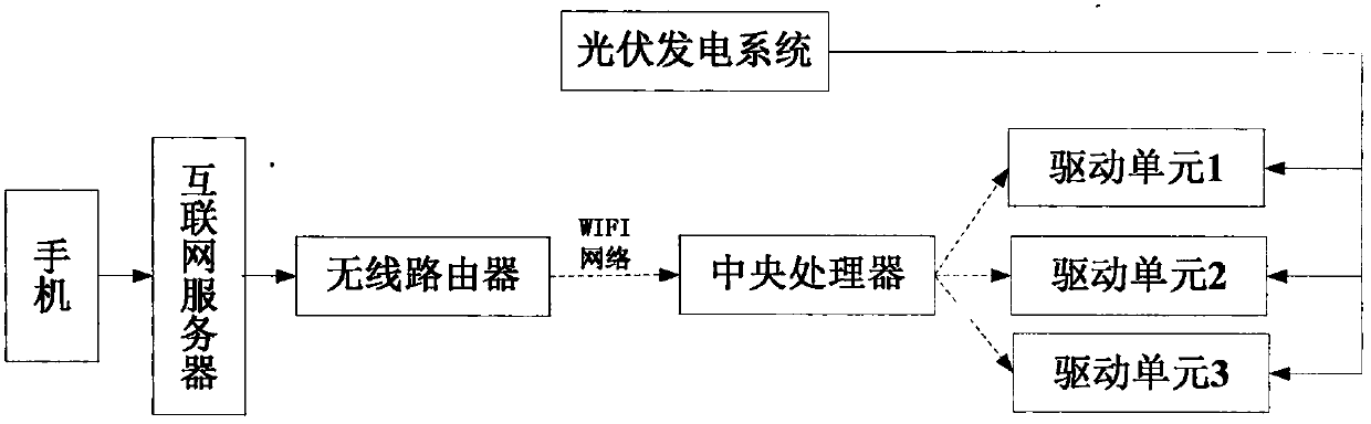 Photovoltaic-based passive intelligent curtain control system